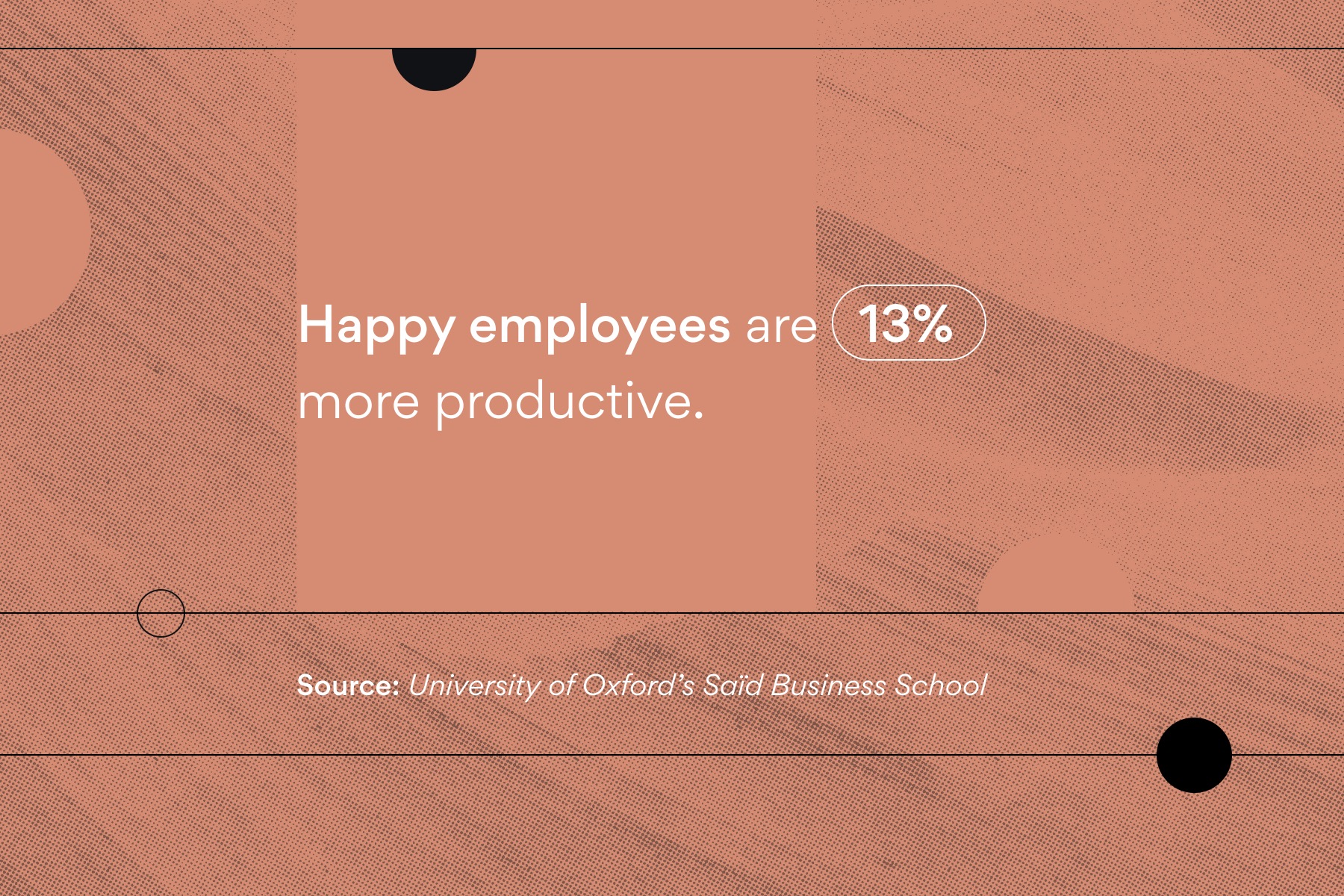 Illustration with the text "Happier employees are 13% more productive."